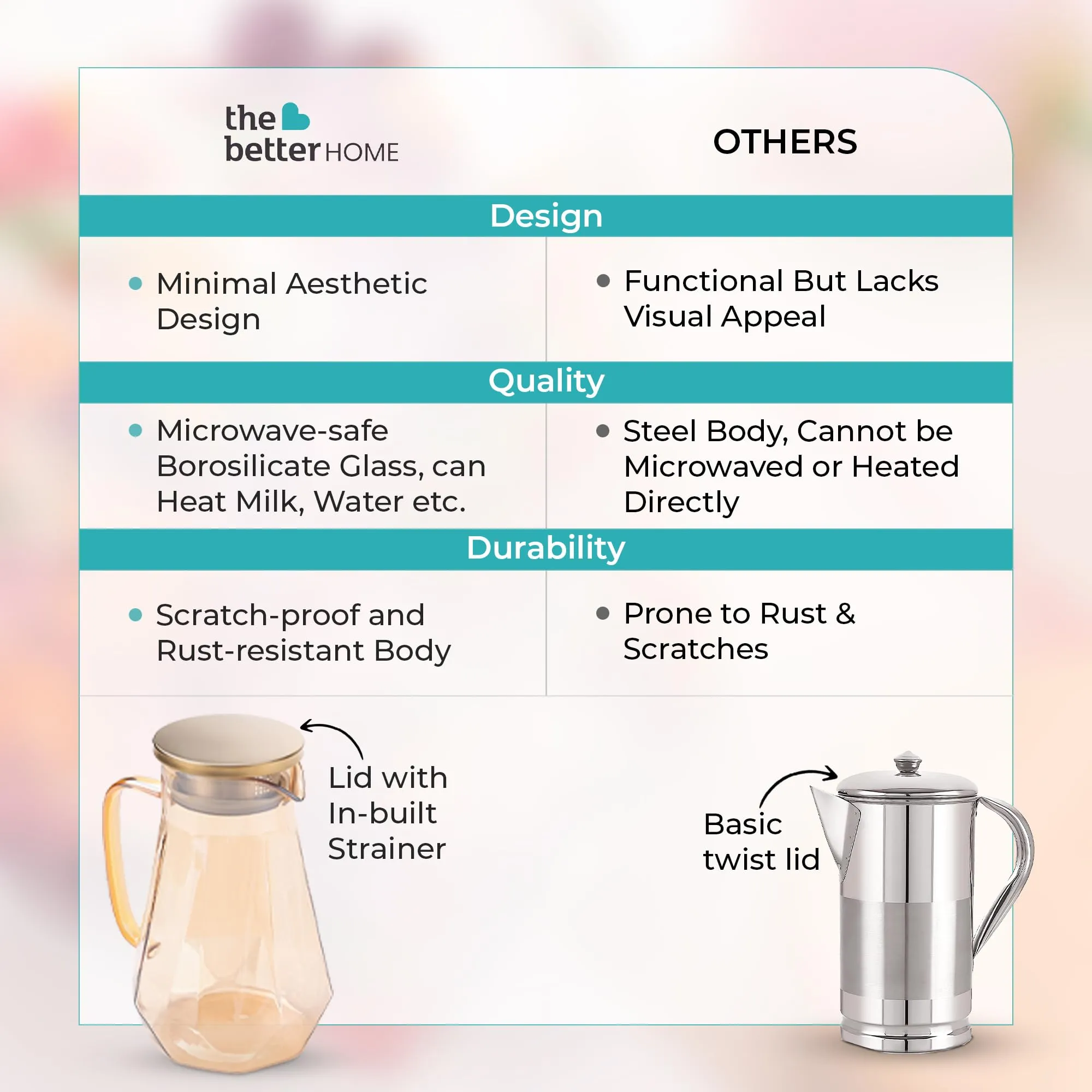 The Better Home Zest (1.5 Ltr) Glass Jug with Stainless Steel Lid and Handle | Leakproof Pitcher for Water, Cold Brew, Tea, Iced Coffee, Lemonade | Heat Resistant | Housewarming Gift | Amber