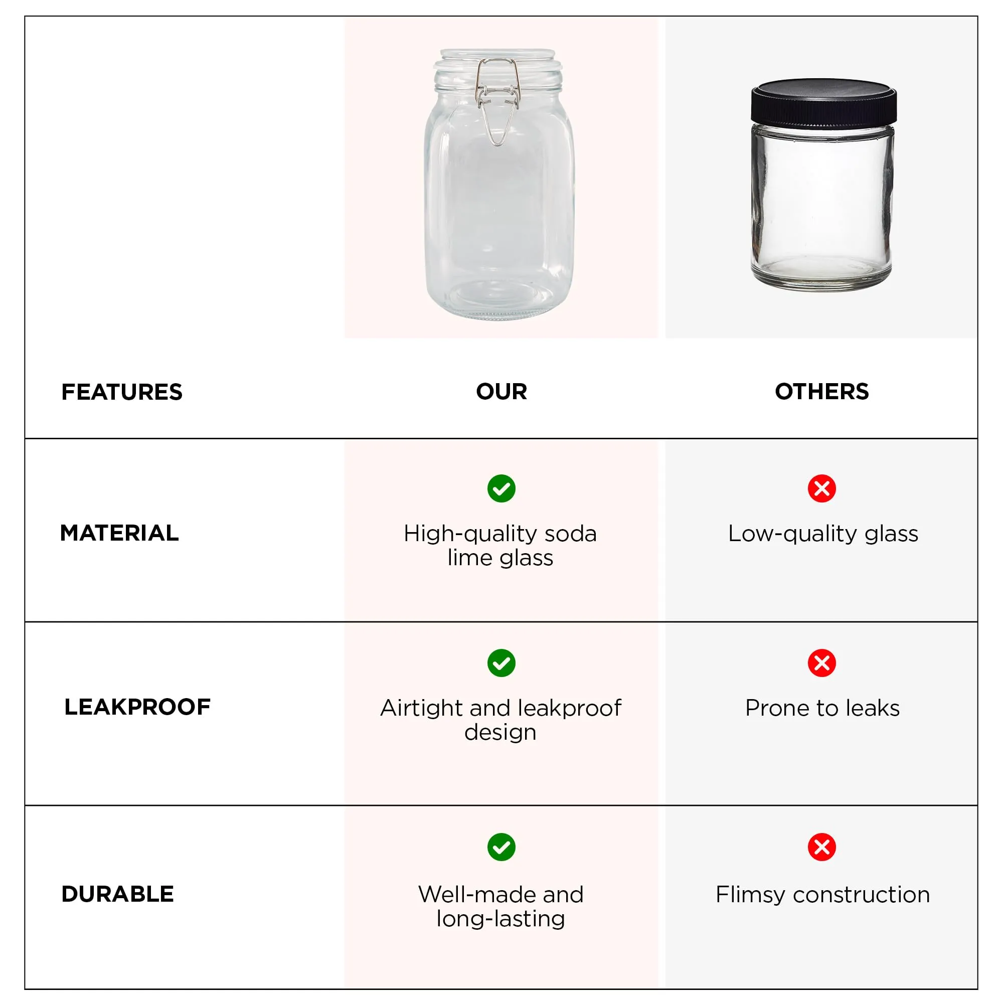 UMAI Glass Jar for Kitchen Storage | 1500ml | Mason Jar with Buckle Lid and Wide Mouth | Airtight Glass Container for Food Storage with leakproof rubber gasket | Transparent | Multipurpose |